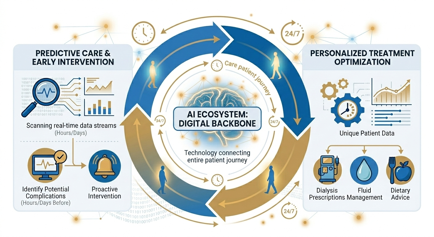 Diagram of the AI Care Loop